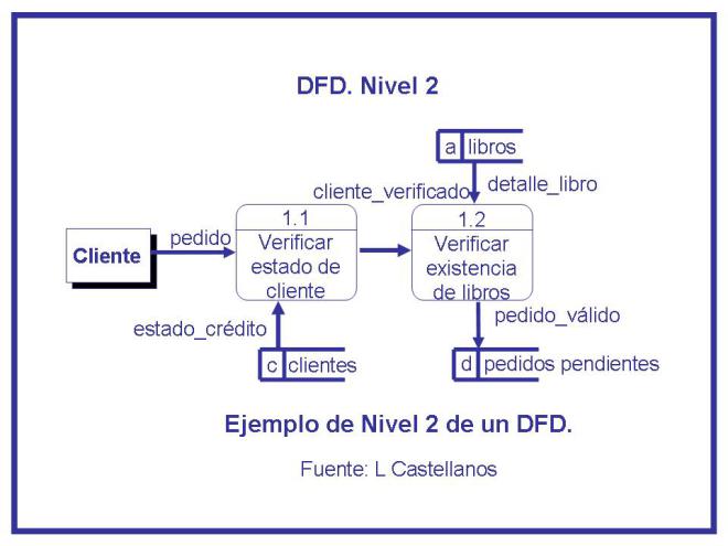ejemplo-dfd-2