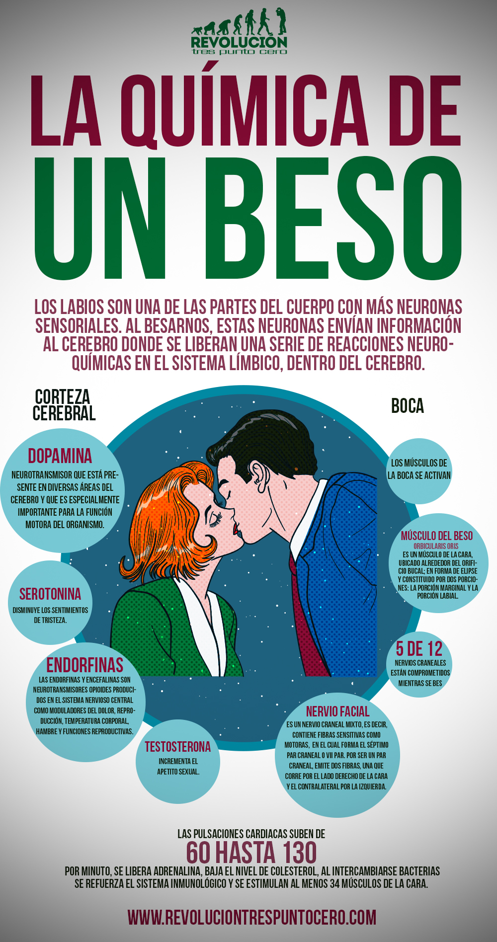 La Qu Mica Del Beso Lc De Todo Un Poco