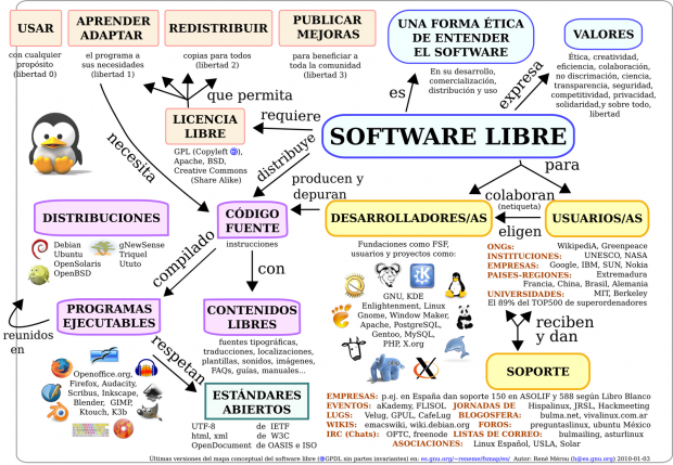 mapa_conceptual_del_software_libre