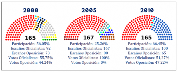 resultados-elecciones-parlamentariias-venezuela
